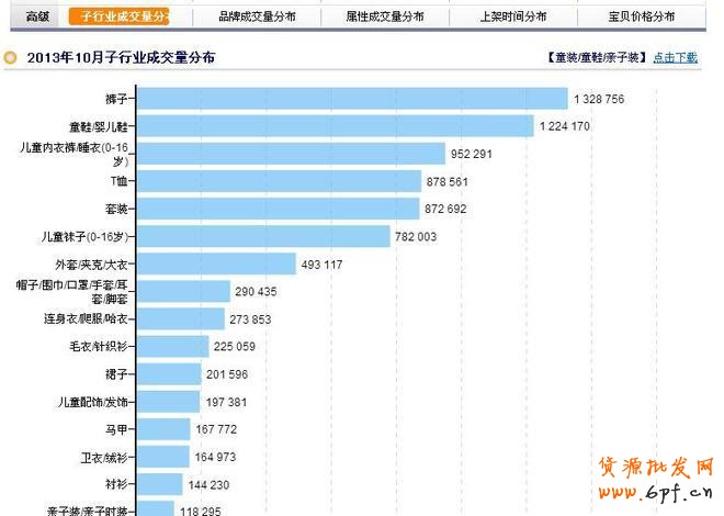 利用數據分析深挖潛力產品