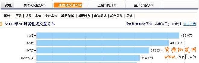 利用數據分析深挖潛力產品