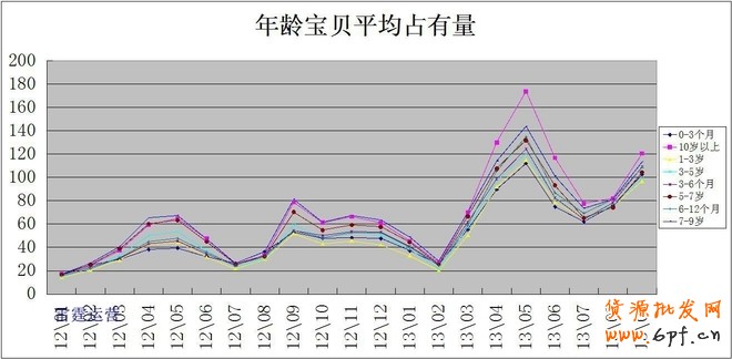 利用數據分析深挖潛力產品