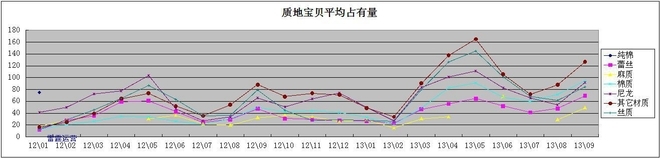 利用數據分析深挖潛力產品