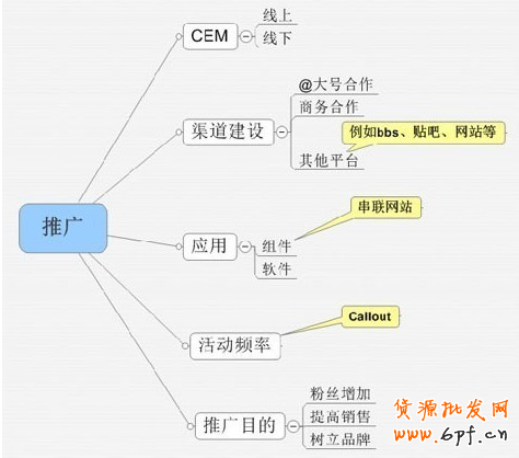 微博網絡營銷新玩法大解密
