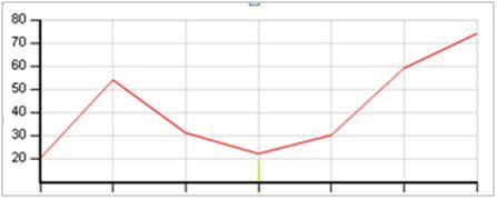 淘寶直通車為什么沒效果 淘寶直通車為什么沒效果