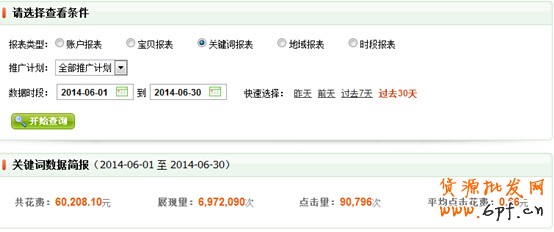 實例:利用直通車讓賣家做到類目銷量冠軍