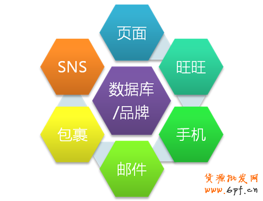 ECRM，到底怎么玩？