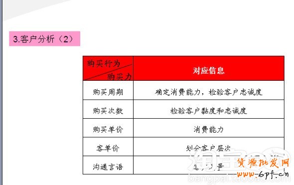 會員轉化率提升攻略 會員轉化率提升攻略