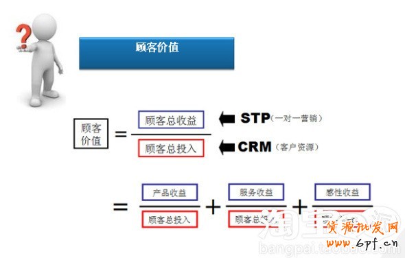 會員轉化率提升攻略 會員轉化率提升攻略