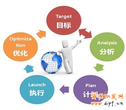 電商運營要把握的5個體系