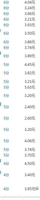 實操:大賣家直通車優化技巧