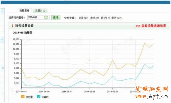 手把手教你直通車操作