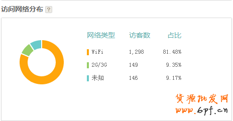淘寶無線店鋪首頁裝修技巧