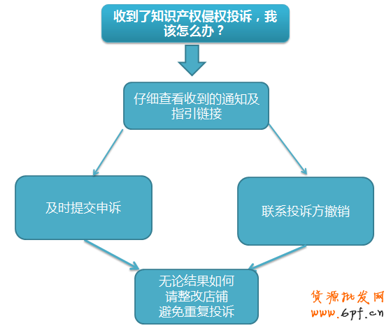 商標侵權之不當使用他人商標解析