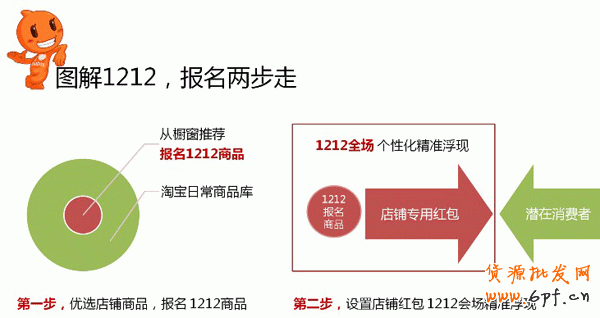 雙十二報名步驟