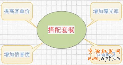 套餐搭配好處 套餐搭配好處