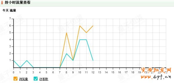 網店初創者如何打贏數據戰 5