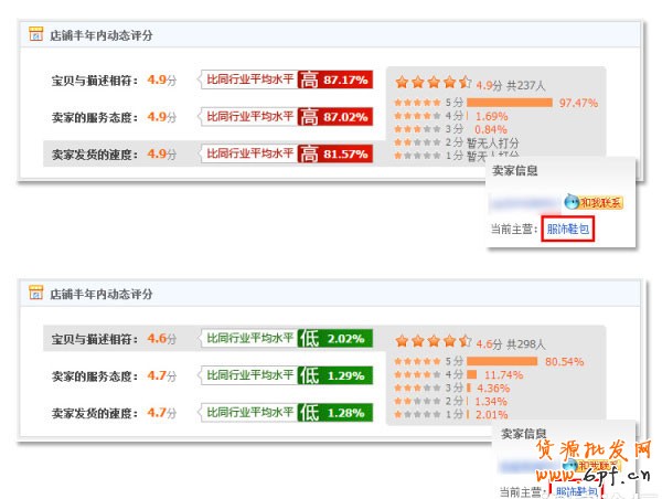淘寶店鋪動態DSR飄紅的訣竅