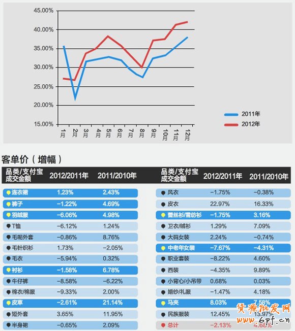 女裝數據2 女裝數據2