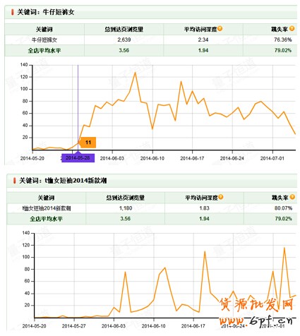 夏日熱褲熱銷案例：優化搜索流量暴增45%