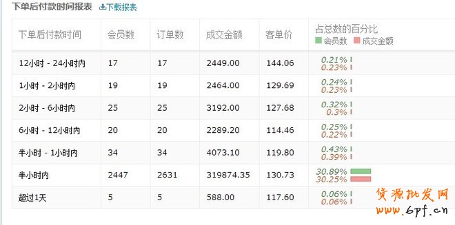 如何管理運營店鋪CRM老客戶