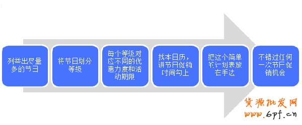 迎合消費心理 打好節日促銷牌2