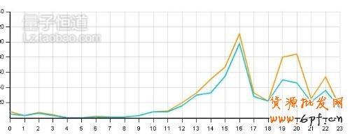 點擊查看源網頁