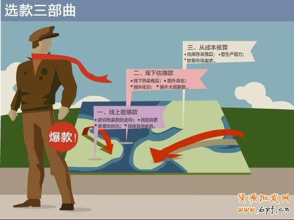 點擊查看源網頁