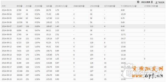 鉆展投放- 怎樣獲取優質展位？2