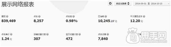 鉆展投放- 怎樣獲取優質展位？4