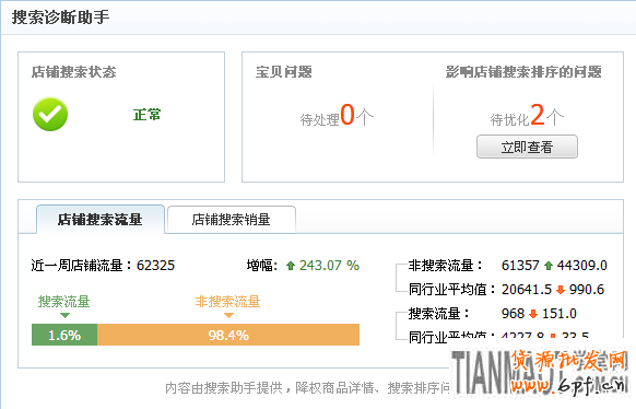 淘寶數據分析 淘寶數據分析