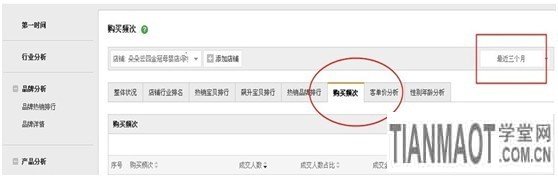 如何給店鋪做個CRM的自我診斷6 如何給店鋪做個CRM的自我診斷6