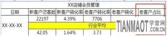 如何給店鋪做個CRM的自我診斷4 如何給店鋪做個CRM的自我診斷4