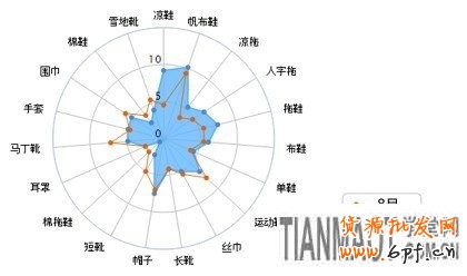 賣家運營小錦囊 服裝換季觀“天色”20 賣家運營小錦囊 服裝換季觀“天色”20