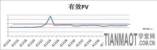 鉆石展位 鉆石展位
