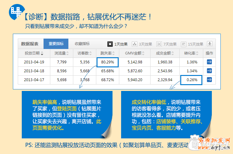 鉆展透視是什么,如何使用？ 8