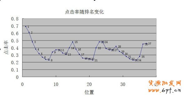 直達針尖的精細車技:如何優化直通車寶貝的點擊率