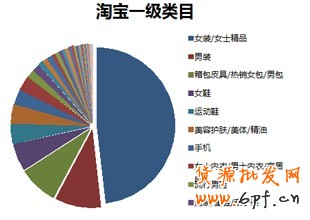 直通車定向推廣基礎教程