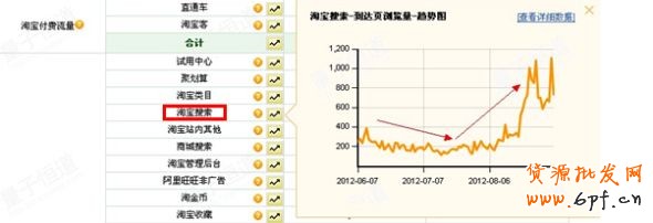 不只是為了爆款而爆款