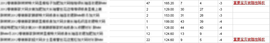 suihi.com分享：如何查看隱形降權，什么是隱形降權。隱形降權怎么辦？