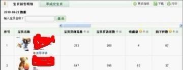 suihi.com分享:如何通過量子統計來選爆款寶貝？