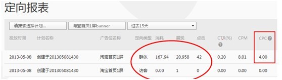 【亮鉆課程】群體定向點擊成本高腫么辦？！