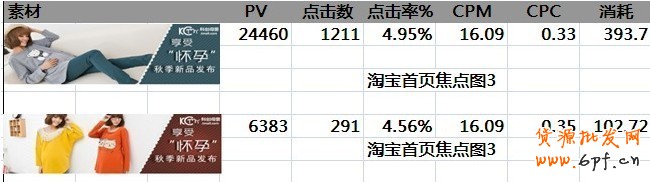 鉆展的一點心得，讓你從1塊的CPC做到0.2