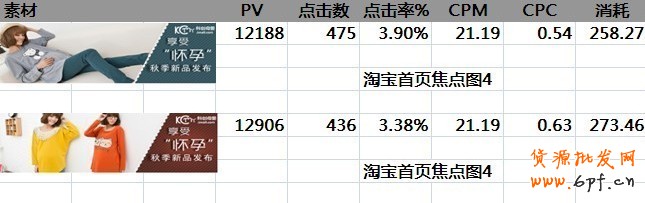 鉆展的一點心得，讓你從1塊的CPC做到0.2