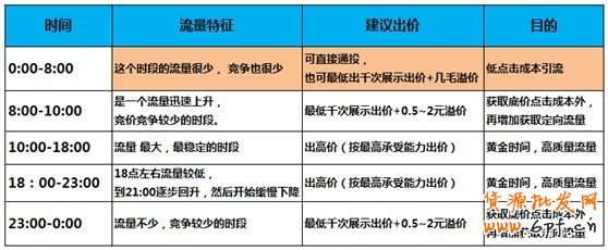  【亮鉆課程】首焦被遺忘的時間真是寶貝！