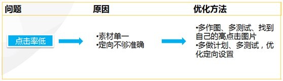 【亮鉆課程】新客戶課程—案例報表解析