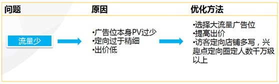 【亮鉆課程】新客戶課程—案例報表解析