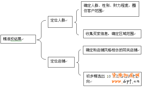 淘寶店鋪運營思路,既愛又恨的鉆展