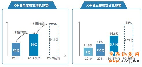 2013年電子商務創想力模型