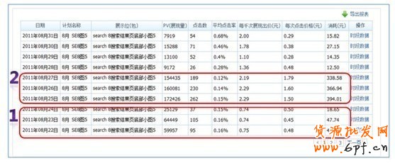 分享:鉆石展位成功第一步——測試