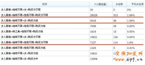 分享:鉆石展位成功第一步——測試