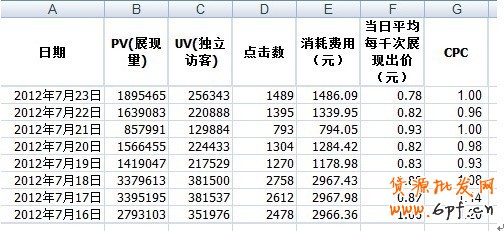 分享：再熱熱不過流量,再惠惠不過出價 鉆展好位大推薦