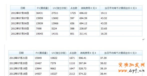 分享:她的焦點圖點擊率做到了11%